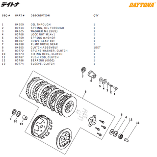 Daytona Kopplings delar DT150, T-Rex