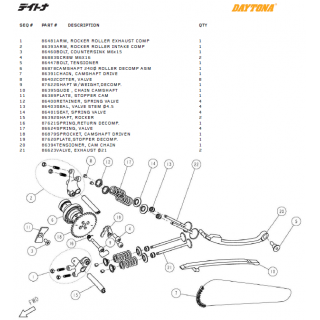 Ventilmekanism delar Daytona ANIMA®150/190 (4 VALVES)