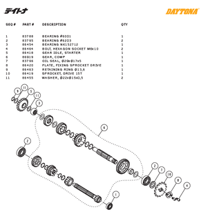 Växellåds delar Daytona ANIMA®150/190 (4 VALVES)