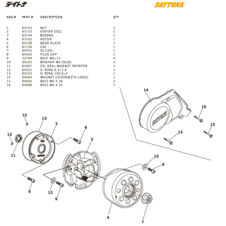 Daytona Tändnings delar DT150, T-Rex
